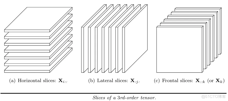 [TensorFlow系列-17]：TensorFlow基础 - 张量的索引与切片_Tensorflow_02